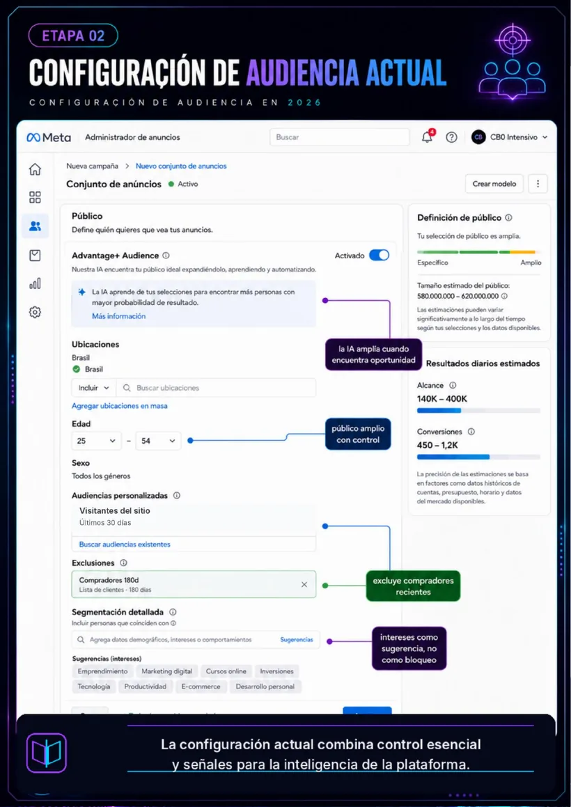 Configuración de audiencia actual