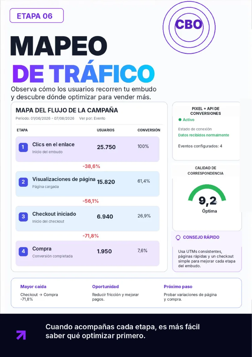 Mapeo de tráfico